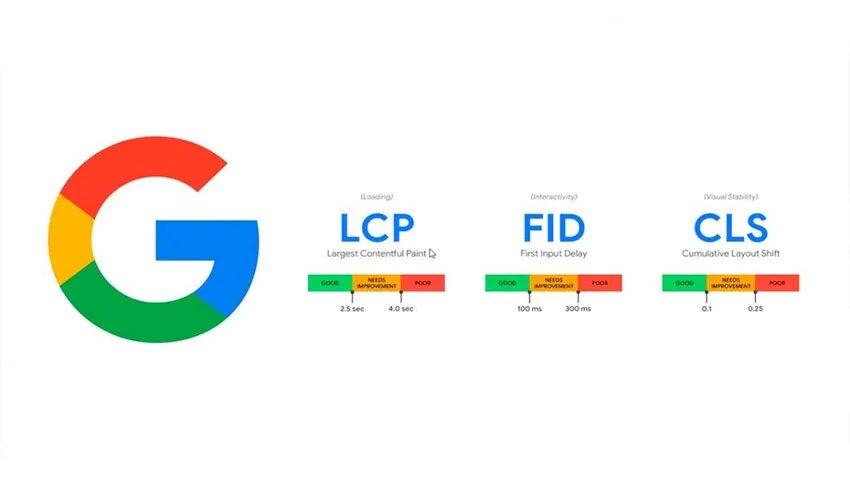 Google’s Latest Update on Core Web Vitals