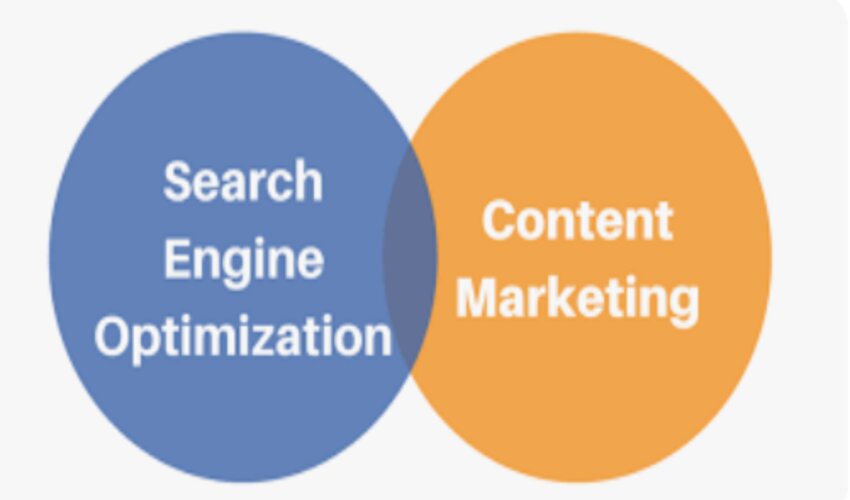 Content Marketing and SEO: Synergies for Digital Marketing Agencies