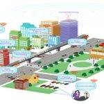 smart city projects