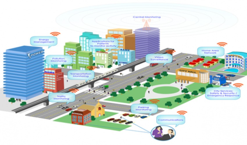 Key Technologies in Smart City Projects