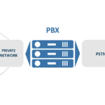 PBX Model.webp