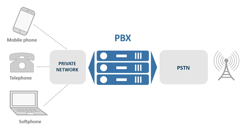 PBX Model.webp