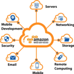 amazon aws web development.webp