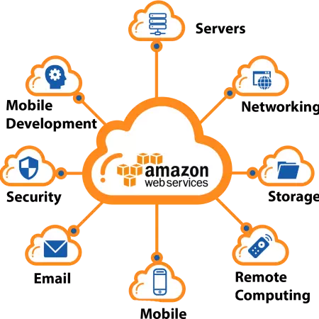 amazon aws web development.webp