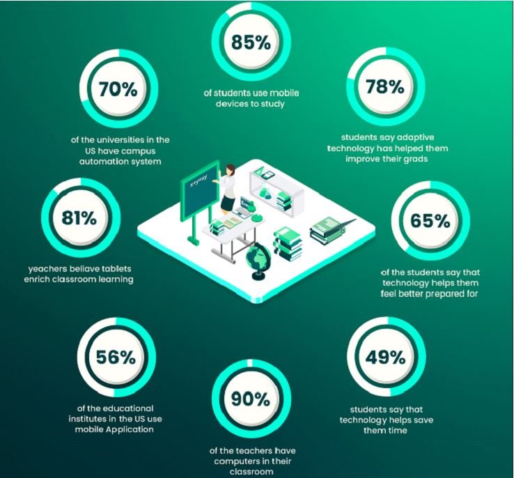 technology for learning.JPG